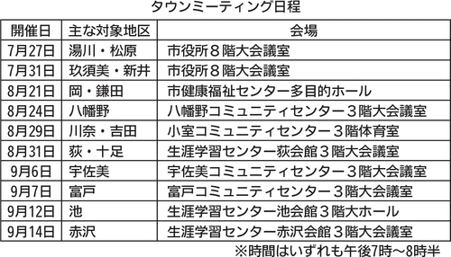 伊東市タウンミーティング日程