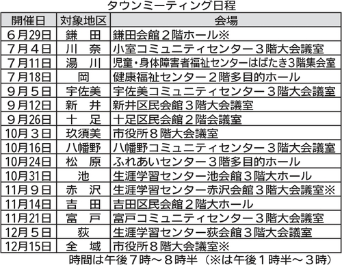 タウンミーティング日程